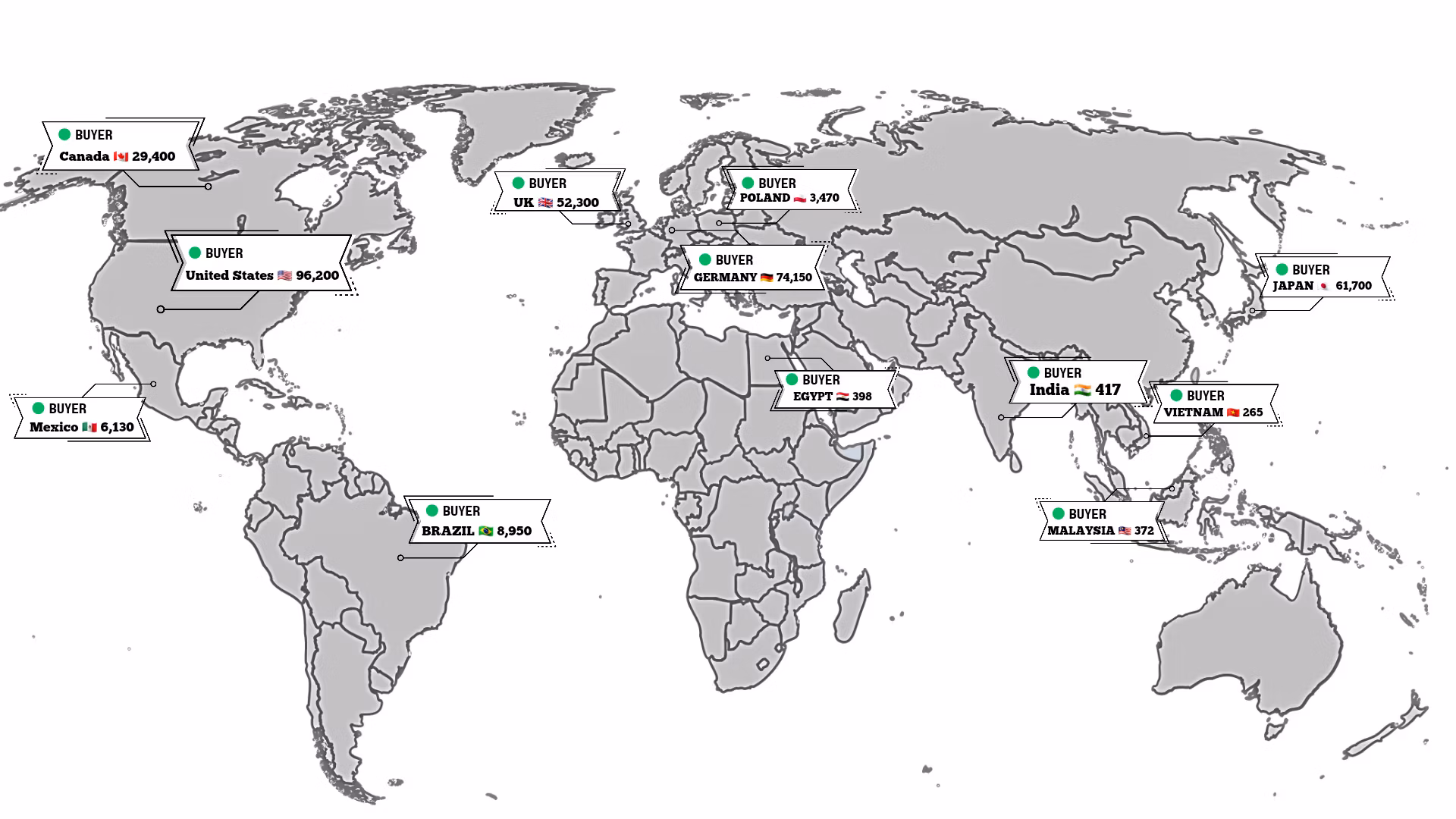 Global Trade Network Map